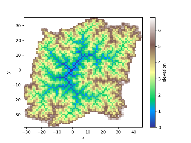 Output DEM from PyOCN example code